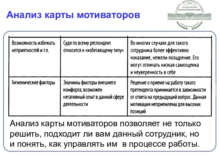 Анализ карты мотиваторов Анализ карты мотиваторов позволяет не только решить,