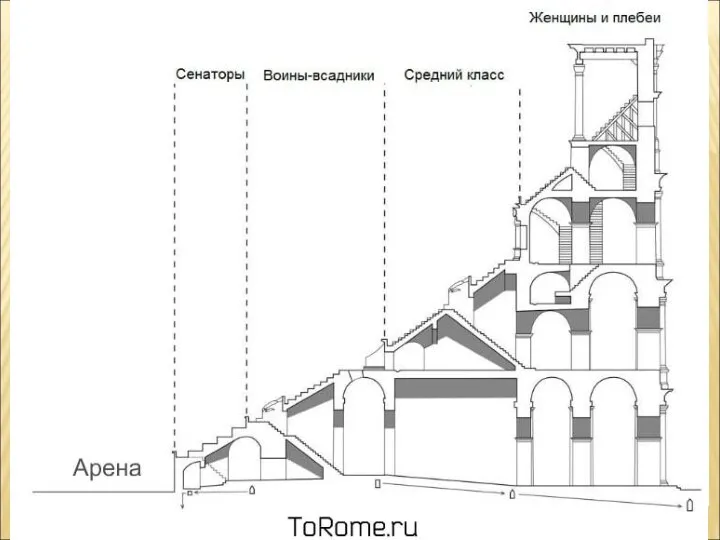 Колизей (Colosseum) - это самое грандиозное из дошедших до наших