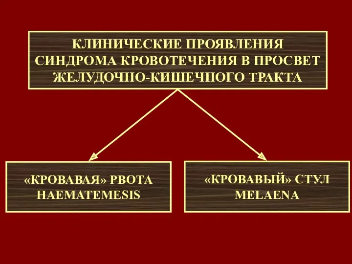 КЛИНИЧЕСКИЕ ПРОЯВЛЕНИЯ СИНДРОМА КРОВОТЕЧЕНИЯ В ПРОСВЕТ ЖЕЛУДОЧНО-КИШЕЧНОГО ТРАКТА «КРОВАВАЯ» РВОТА HAEMATEMESIS «КРОВАВЫЙ» СТУЛ MELAENA