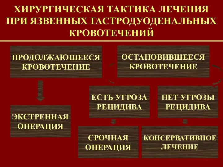 ХИРУРГИЧЕСКАЯ ТАКТИКА ЛЕЧЕНИЯ ПРИ ЯЗВЕННЫХ ГАСТРОДУОДЕНАЛЬНЫХ КРОВОТЕЧЕНИЙ ПРОДОЛЖАЮШЕЕСЯ КРОВОТЕЧЕНИЕ ОСТАНОВИВШЕЕСЯ