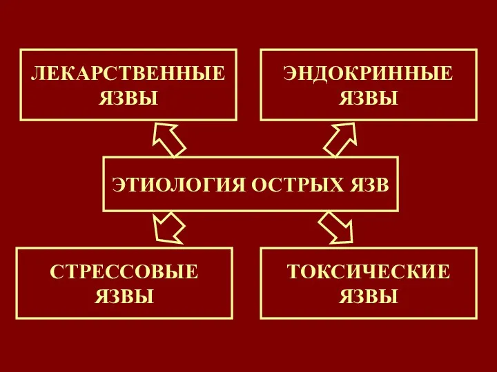 ЭТИОЛОГИЯ ОСТРЫХ ЯЗВ ЭНДОКРИННЫЕ ЯЗВЫ ЛЕКАРСТВЕННЫЕ ЯЗВЫ ТОКСИЧЕСКИЕ ЯЗВЫ СТРЕССОВЫЕ ЯЗВЫ