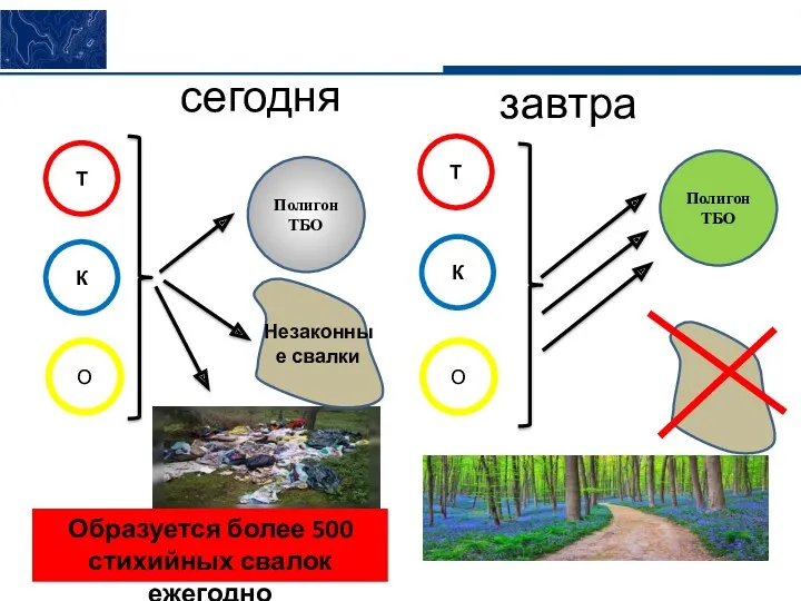 2 Полигон ТБО Полигон ТБО Т К О Т К