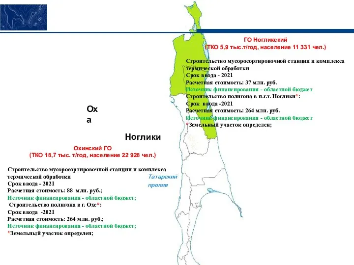 Оха Ноглики ГО Ногликский (ТКО 5,9 тыс.т/год, население 11 331