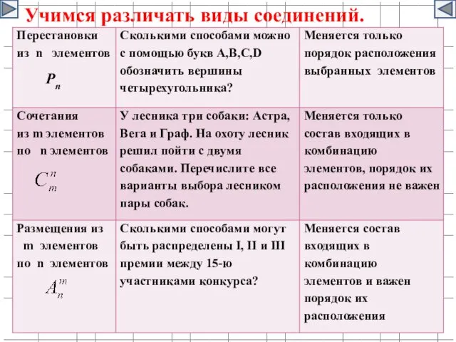 Учимся различать виды соединений. Pn