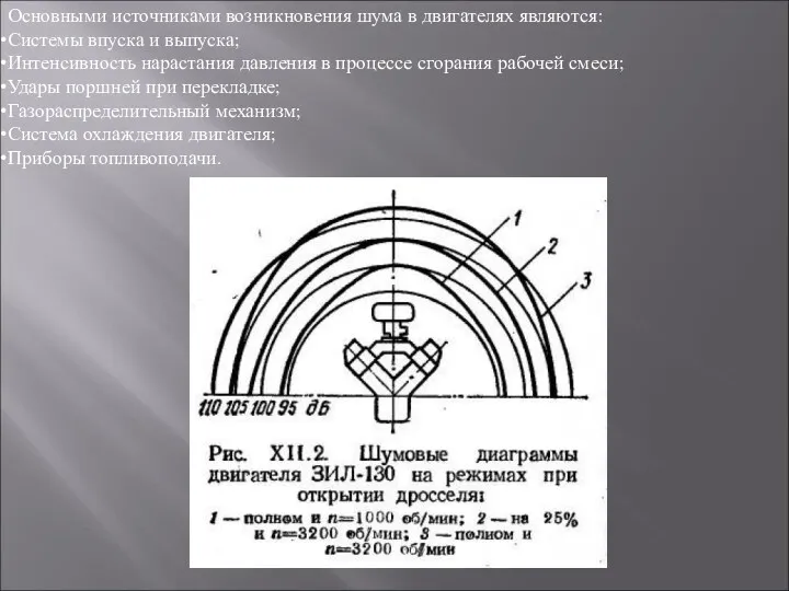 Основными источниками возникновения шума в двигателях являются: Системы впуска и