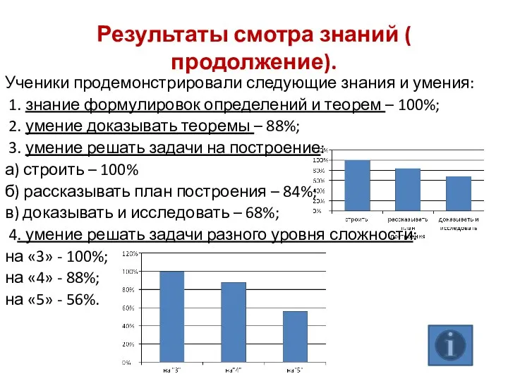 Результаты смотра знаний ( продолжение). Ученики продемонстрировали следующие знания и