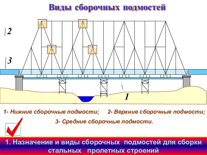 Виды сборочных подмостей 1- Нижние сборочные подмости; 2- Верхние сборочные