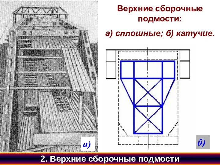 Верхние сборочные подмости: а) сплошные; б) катучие. б) 2. Верхние сборочные подмости а)