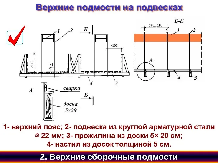 2. Верхние сборочные подмости Верхние подмости на подвесках 1- верхний