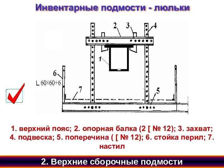 Инвентарные подмости - люльки 2. Верхние сборочные подмости 1. верхний