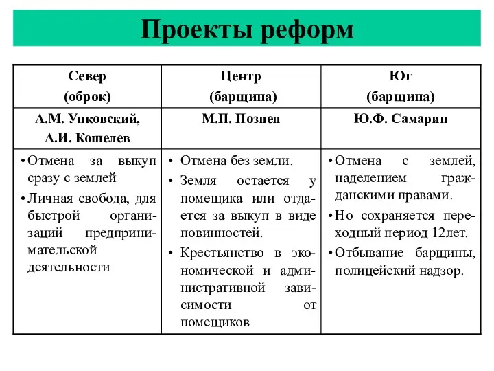 Проекты реформ