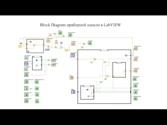 Block Diagram приборной панели в LabVIEW