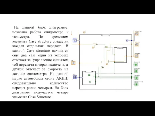 На данной блок диаграмме показана работа спидометра и тахометра. По