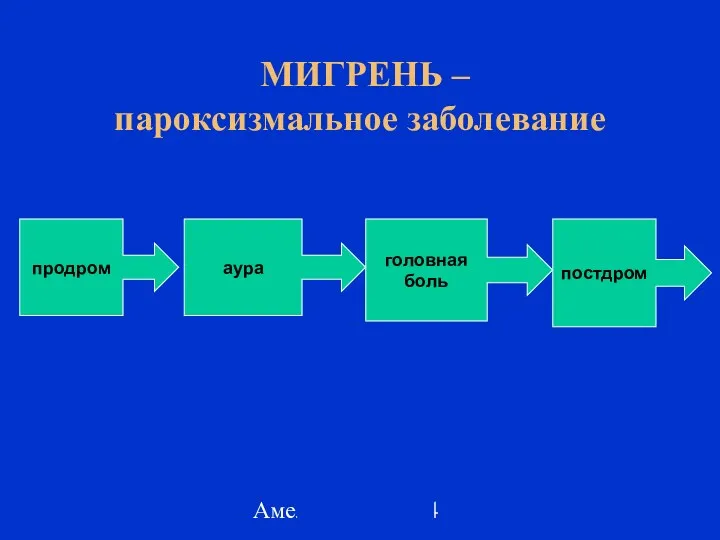 Амелин А.В. 2004 МИГРЕНЬ – пароксизмальное заболевание продром аура головная боль постдром