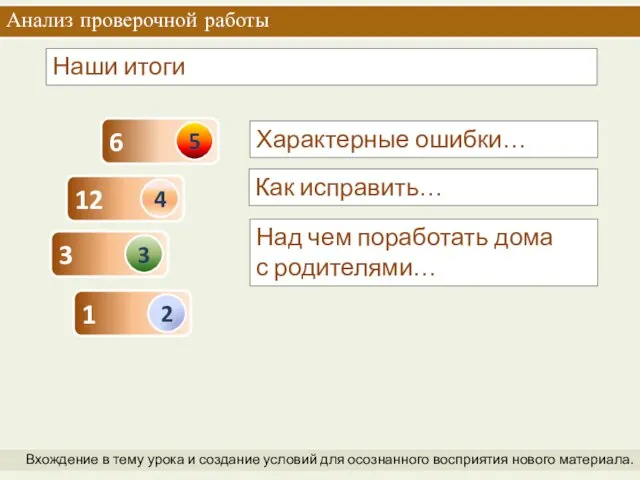 Анализ проверочной работы Вхождение в тему урока и создание условий