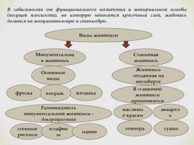 В зависимости от функционального назначения и материальной основы (несущей плоскости),