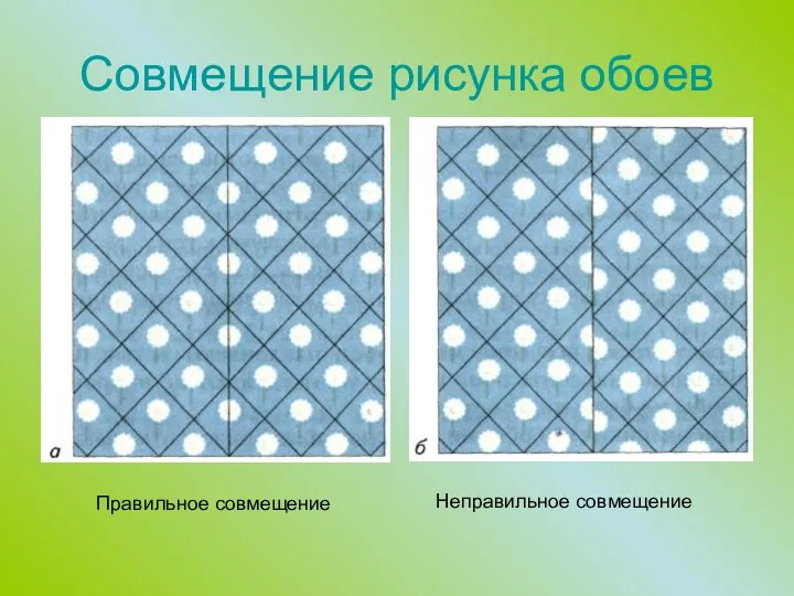 Совмещение рисунка обоев Правильное совмещение Неправильное совмещение