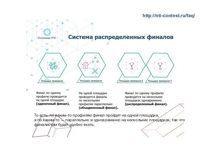 То есть, по каким-то профилям финал пройдет на одной площадке,