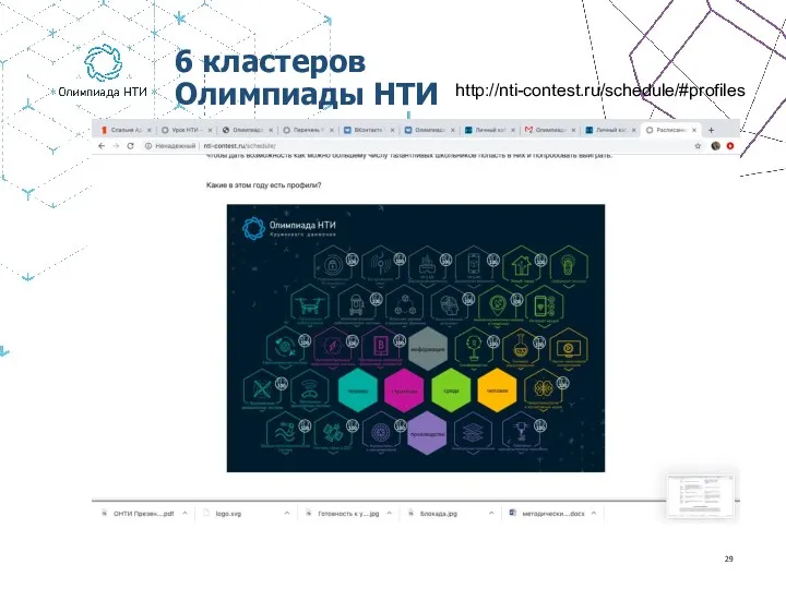 6 кластеров Олимпиады НТИ http://nti-contest.ru/schedule/#profiles