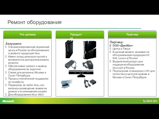 Ремонт оборудования Products Business Capabilities Партнер Продукты Что делаем Запущено: