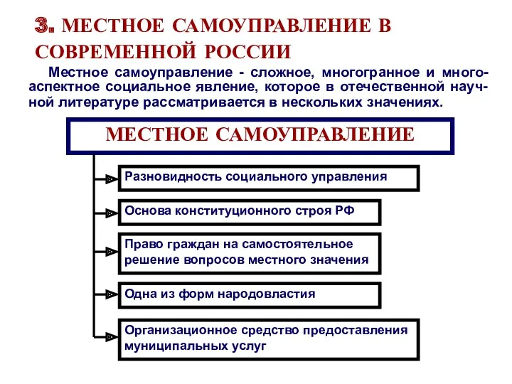 3. МЕСТНОЕ САМОУПРАВЛЕНИЕ В СОВРЕМЕННОЙ РОССИИ Местное самоуправление - сложное,