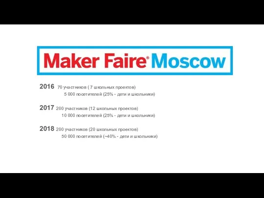 2016 70 участников ( 7 школьных проектов) 5 000 посетителей