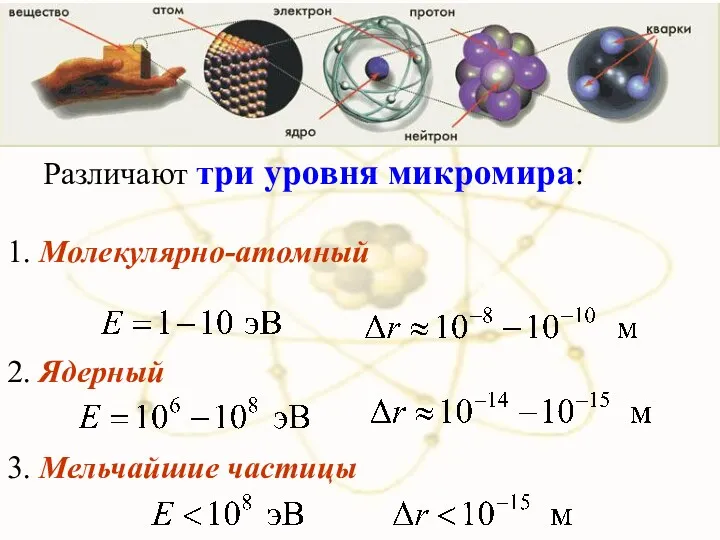 х Различают три уровня микромира: 1. Молекулярно-атомный 2. Ядерный 3. Мельчайшие частицы