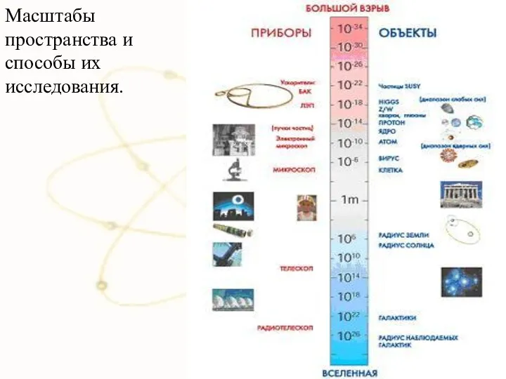 Масштабы пространства и способы их исследования.