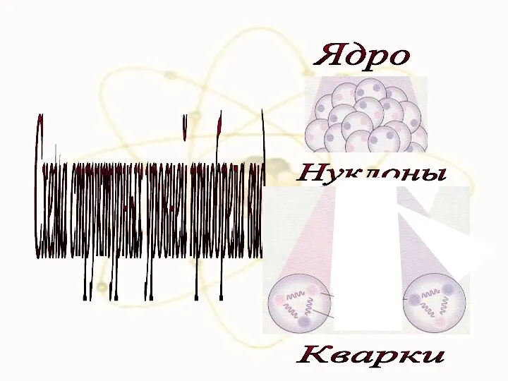Схема структурных уровней приобрела вид Ядро Нуклоны Кварки