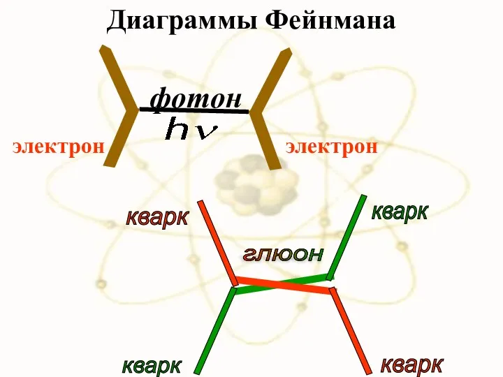 Диаграммы Фейнмана