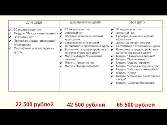 22 500 рублей 42 500 рублей 65 500 рублей