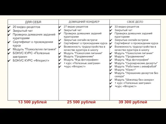 13 500 рублей 25 500 рублей 39 300 рублей