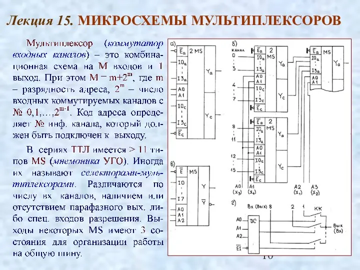 Лекция 15. МИКРОСХЕМЫ МУЛЬТИПЛЕКСОРОВ