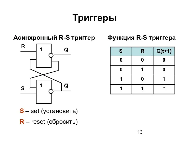 Триггеры Асинхронный R-S триггер S – set (установить) R – reset (сбросить) Функция R-S триггера