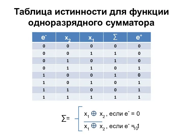 ∑= x1 x2 , если е- = 0 x1 x2