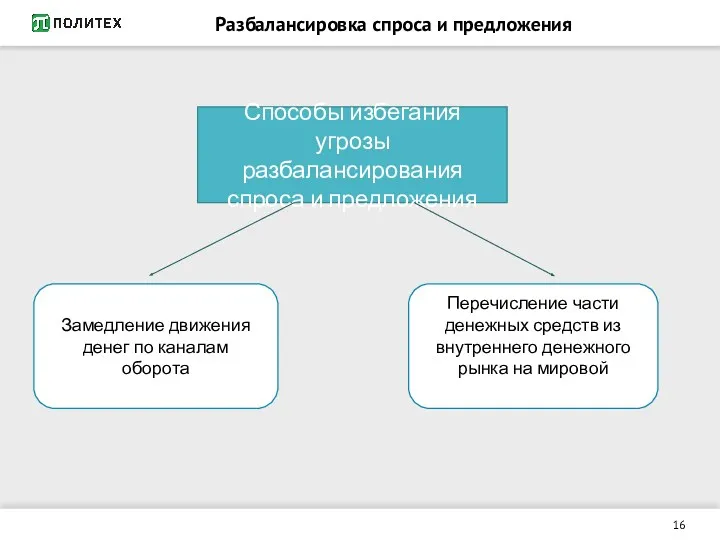 Разбалансировка спроса и предложения Способы избегания угрозы разбалансирования спроса и