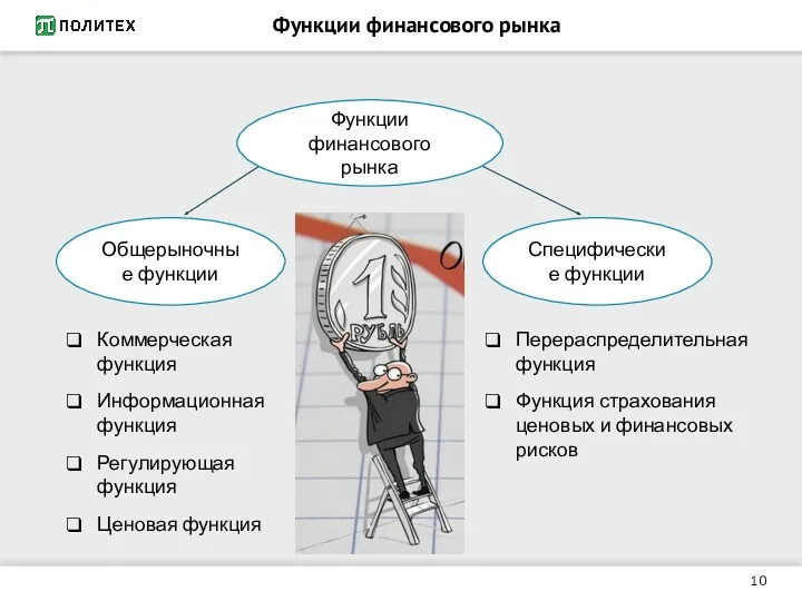 Функции финансового рынка Функции финансового рынка Общерыночные функции Специфические функции