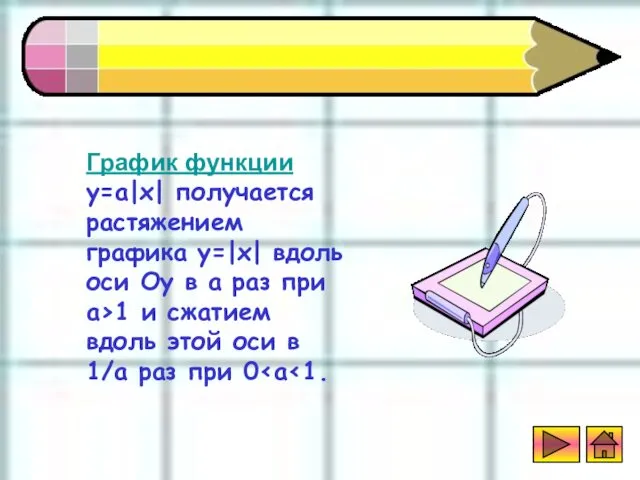 Функция y=a|x| График функции у=а|х| получается растяжением графика у=|х| вдоль