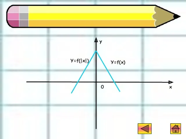 Функция y=f(|x|) y x 0 Y=f(x) Y=f(|x|)