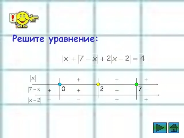 Пример Решите уравнение: _ + _ + + _ +