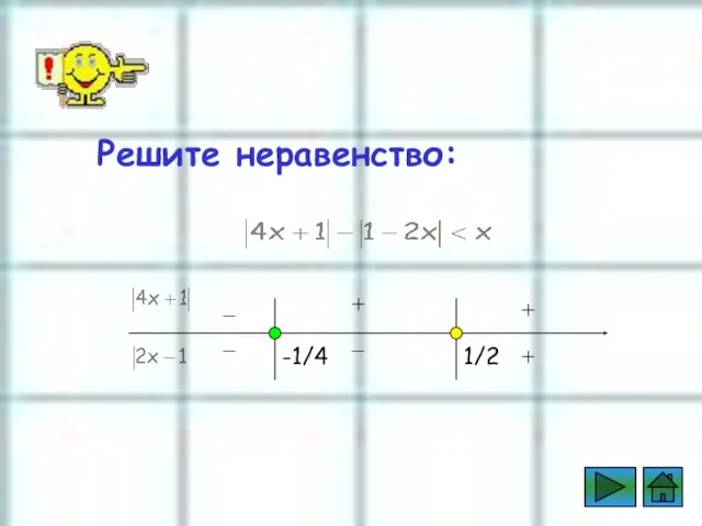 Пример Решите неравенство: _ _ + _ + + -1/4 1/2