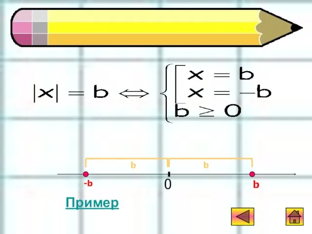 Уравнения вида |x|=b Пример