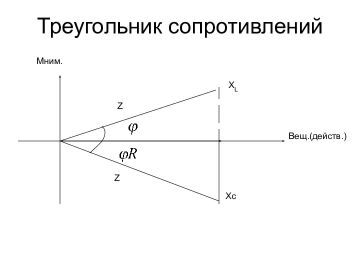 Треугольник сопротивлений Z Xc XL Z Мним. Вещ.(действ.)