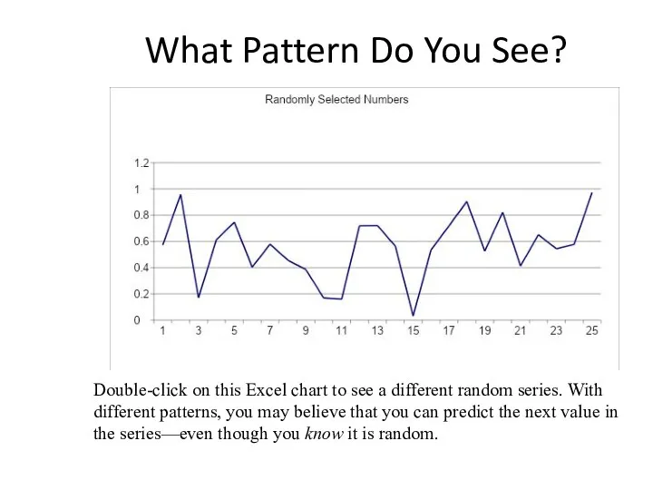 What Pattern Do You See? Double-click on this Excel chart