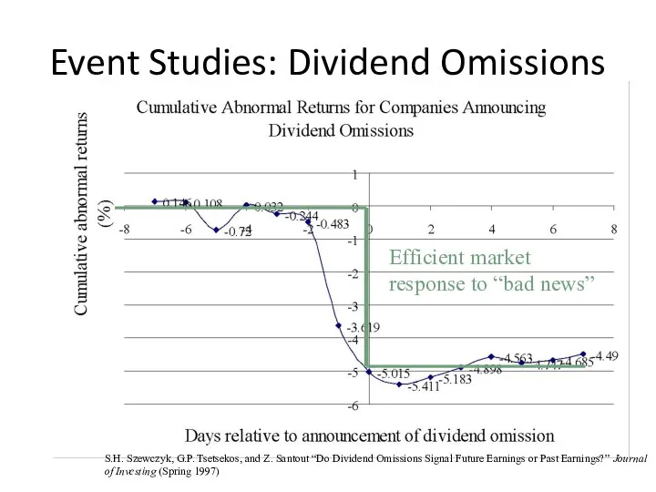 Event Studies: Dividend Omissions Efficient market response to “bad news”