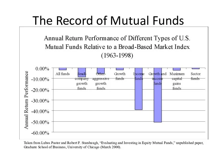 The Record of Mutual Funds Taken from Lubos Pastor and