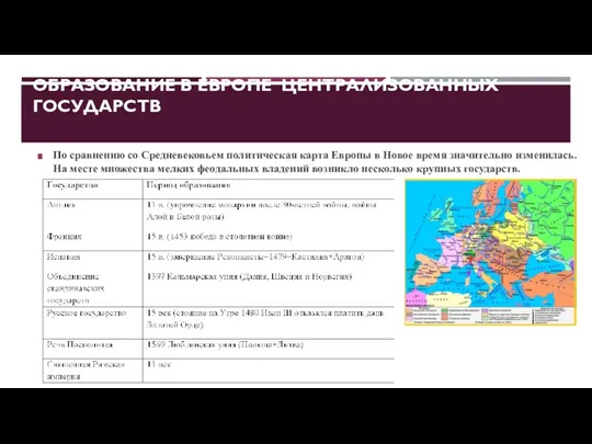 ОБРАЗОВАНИЕ В ЕВРОПЕ ЦЕНТРАЛИЗОВАННЫХ ГОСУДАРСТВ По сравнению со Средневековьем политическая карта Европы в