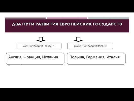 ДВА ПУТИ РАЗВИТИЯ ЕВРОПЕЙСКИХ ГОСУДАРСТВ