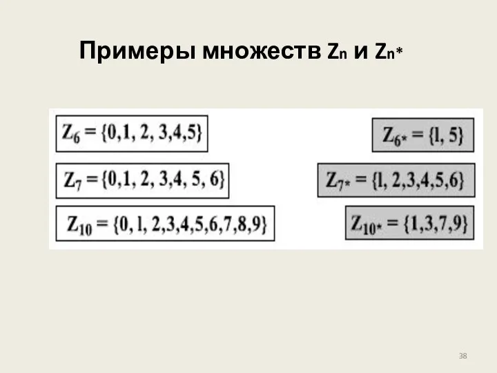 Примеры множеств Zn и Zn*