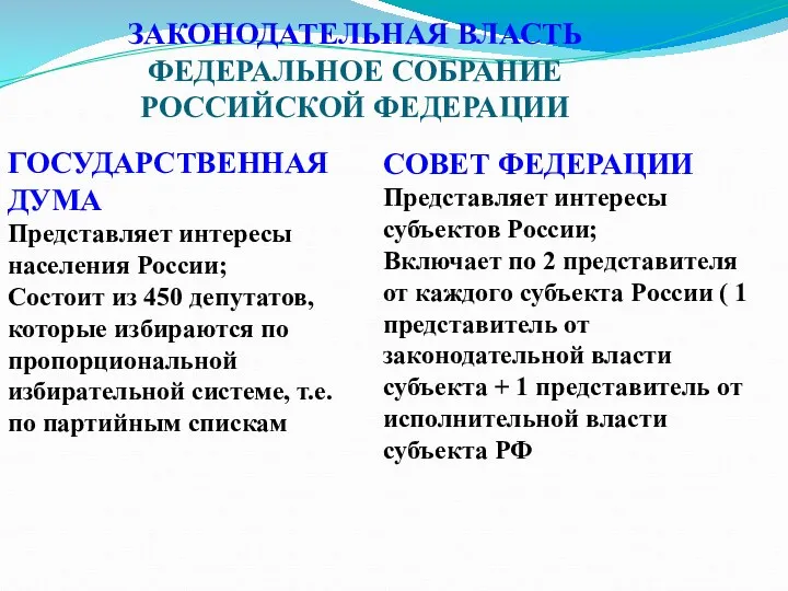 ЗАКОНОДАТЕЛЬНАЯ ВЛАСТЬ ФЕДЕРАЛЬНОЕ СОБРАНИЕ РОССИЙСКОЙ ФЕДЕРАЦИИ ГОСУДАРСТВЕННАЯ ДУМА Представляет интересы